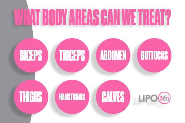 Revolutionising Muscle Repair: The Power of LIPO360 Body Sculpt Post-Injury 2 How Does LIPO360 West Drayton Support the Muscle Healing Process?